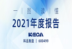 行战略，深变革，业绩攀新高 | 一图读懂科达制造2021年度报告