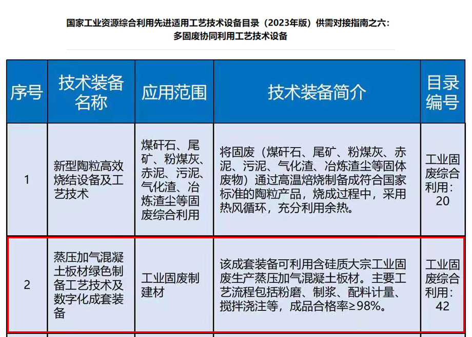 荣誉｜安徽科达机电入选《国家工业资源综合利用先进工艺技术设备目录（2023年版）》